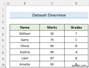 Cách xóa bảng khỏi mô hình dữ liệu trong Excel (2 Thủ thuật nhanh)