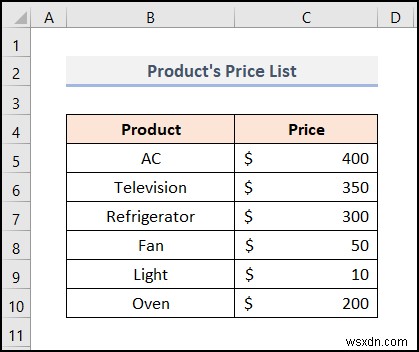 Cách quản lý mô hình dữ liệu trong Excel (với các bước đơn giản)