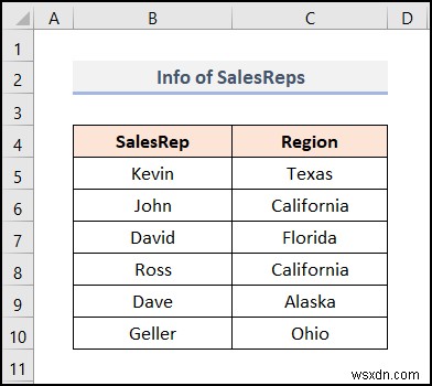 Cách quản lý mô hình dữ liệu trong Excel (với các bước đơn giản)