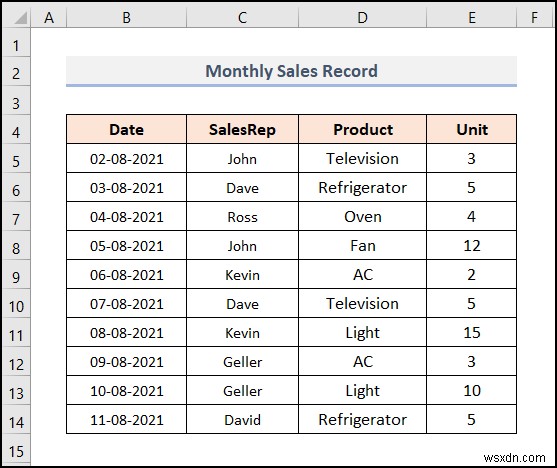 Cách quản lý mô hình dữ liệu trong Excel (với các bước đơn giản)