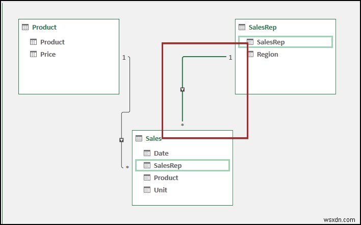 Cách quản lý mô hình dữ liệu trong Excel (với các bước đơn giản)