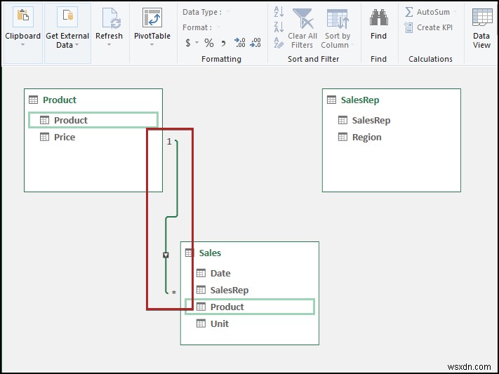 Cách quản lý mô hình dữ liệu trong Excel (với các bước đơn giản)