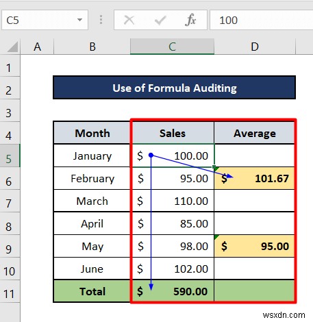 Cách theo dõi người phụ thuộc trong Excel (2 phương pháp dễ dàng)