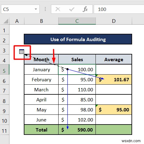 Cách theo dõi người phụ thuộc trong Excel (2 phương pháp dễ dàng)