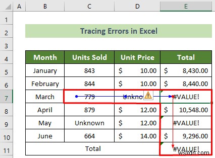 Cách theo dõi lỗi trong Excel (với các bước nhanh)