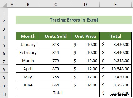 Cách theo dõi lỗi trong Excel (với các bước nhanh)