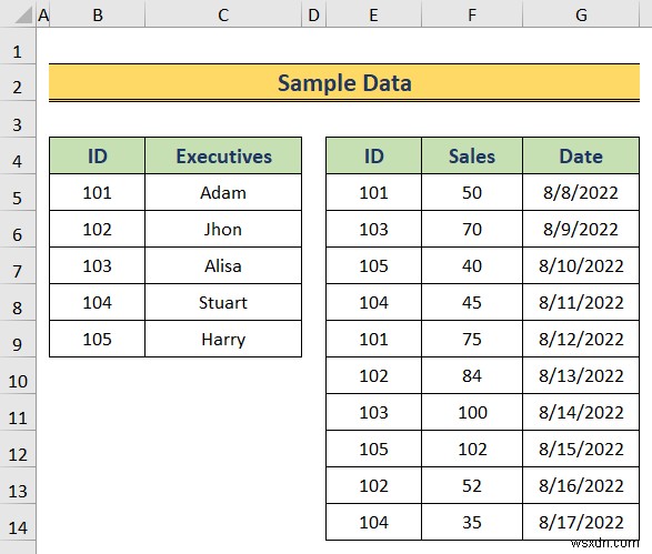 Cách tạo mô hình dữ liệu trong Excel (3 cách tiện dụng)