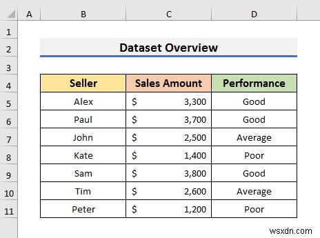 Cách đánh dấu toàn bộ hàng với định dạng có điều kiện trong Excel