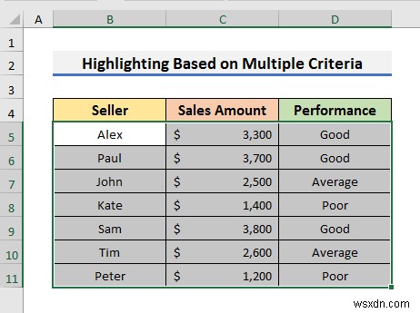 Cách đánh dấu toàn bộ hàng với định dạng có điều kiện trong Excel