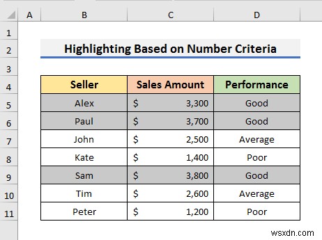 Cách đánh dấu toàn bộ hàng với định dạng có điều kiện trong Excel