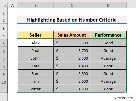 Cách đánh dấu toàn bộ hàng với định dạng có điều kiện trong Excel