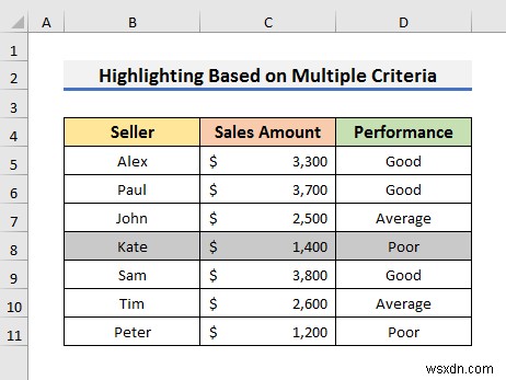 Cách đánh dấu toàn bộ hàng với định dạng có điều kiện trong Excel