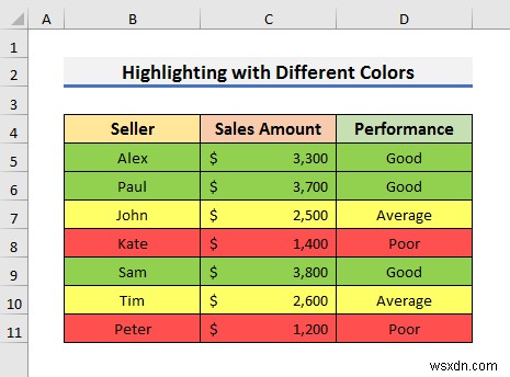 Cách đánh dấu toàn bộ hàng với định dạng có điều kiện trong Excel