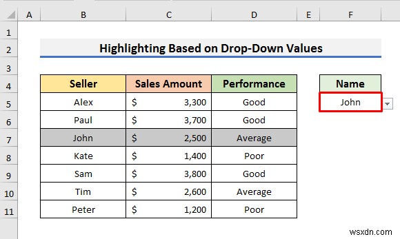 Cách đánh dấu toàn bộ hàng với định dạng có điều kiện trong Excel