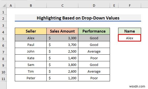 Cách đánh dấu toàn bộ hàng với định dạng có điều kiện trong Excel