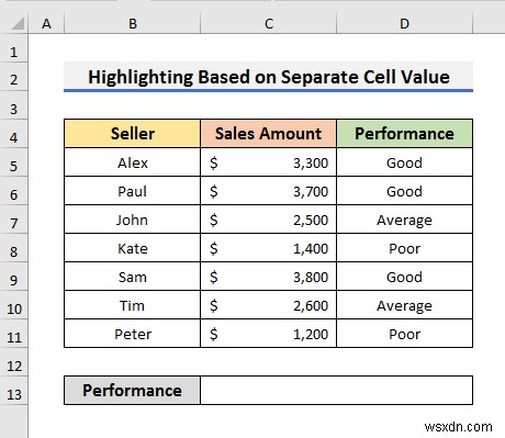 Cách đánh dấu toàn bộ hàng với định dạng có điều kiện trong Excel