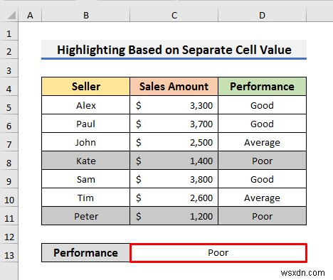 Cách đánh dấu toàn bộ hàng với định dạng có điều kiện trong Excel