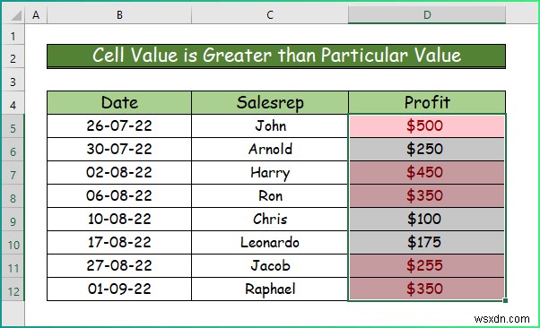 Cách áp dụng các kiểu định dạng có điều kiện khác nhau trong Excel