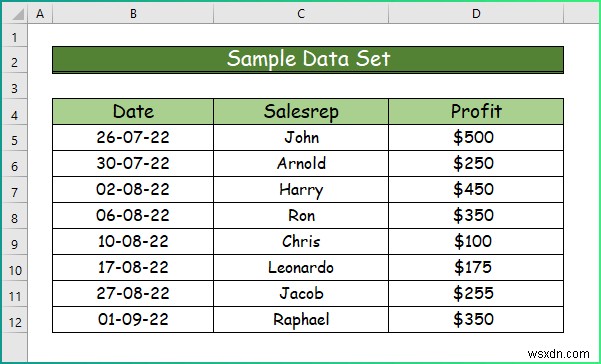 Cách áp dụng các kiểu định dạng có điều kiện khác nhau trong Excel