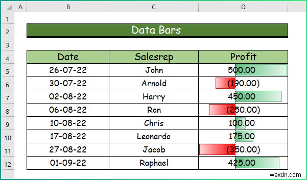 Cách áp dụng các kiểu định dạng có điều kiện khác nhau trong Excel