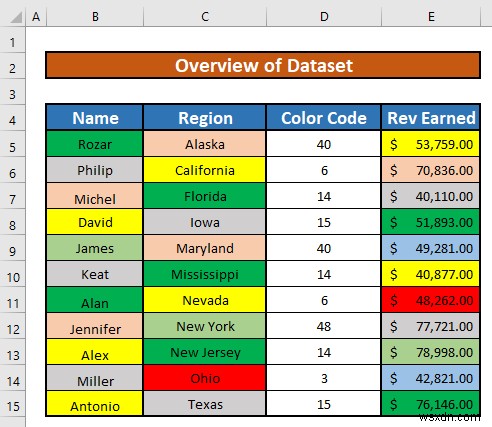 Cách lọc theo nhiều màu trong Excel (2 phương pháp dễ dàng)