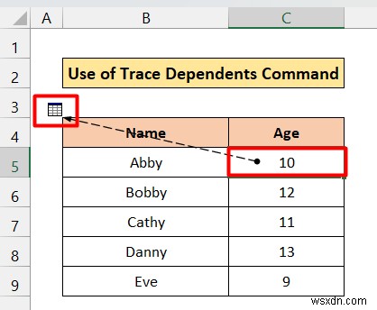 Cách theo dõi người phụ thuộc vào một trang tính khác trong Excel