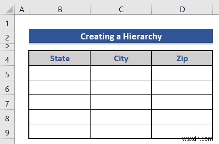 Cách tạo hệ thống phân cấp của thành phố tiểu bang và mã zip trong Excel