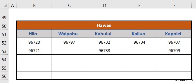 Cách tạo hệ thống phân cấp của thành phố tiểu bang và mã zip trong Excel