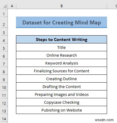 Cách tạo Bản đồ tư duy từ dữ liệu trong Excel (2 cách phổ biến)
