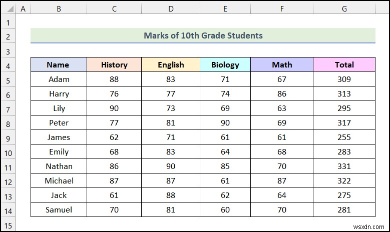 Cách lọc theo màu bằng định dạng có điều kiện trong Excel