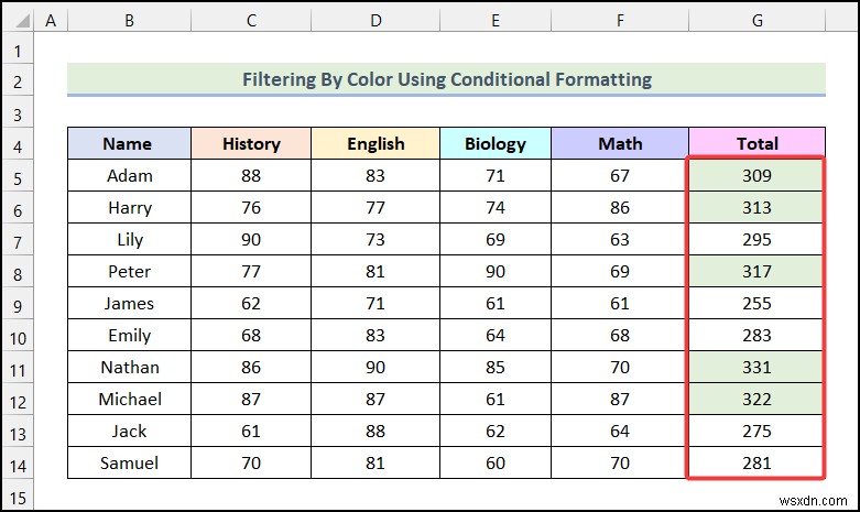 Cách lọc theo màu bằng định dạng có điều kiện trong Excel