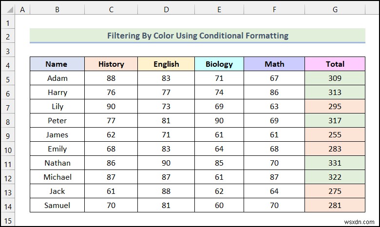 Cách lọc theo màu bằng định dạng có điều kiện trong Excel