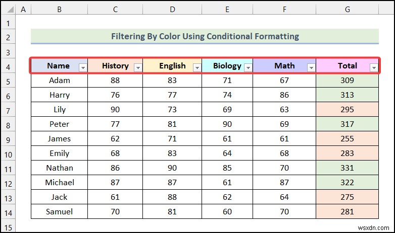 Cách lọc theo màu bằng định dạng có điều kiện trong Excel