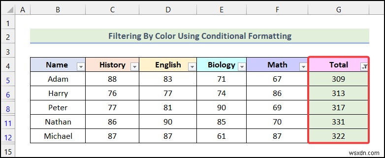 Cách lọc theo màu bằng định dạng có điều kiện trong Excel