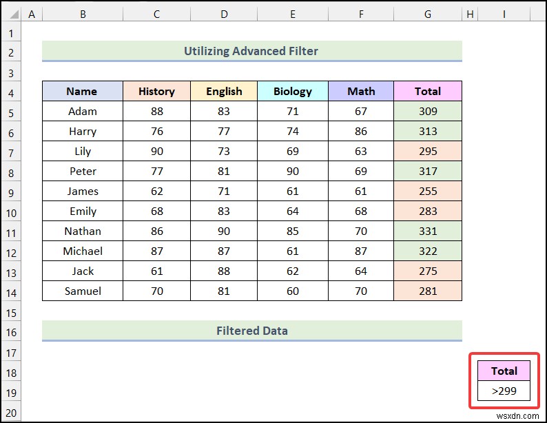 Cách lọc theo màu bằng định dạng có điều kiện trong Excel