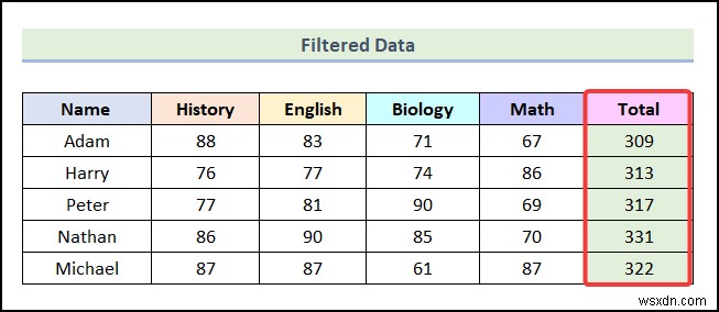 Cách lọc theo màu bằng định dạng có điều kiện trong Excel