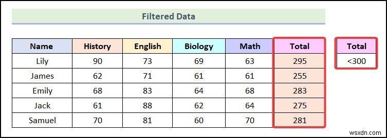 Cách lọc theo màu bằng định dạng có điều kiện trong Excel