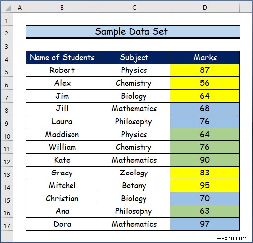 Cách lọc theo màu ô trong Excel (2 cách dễ dàng)