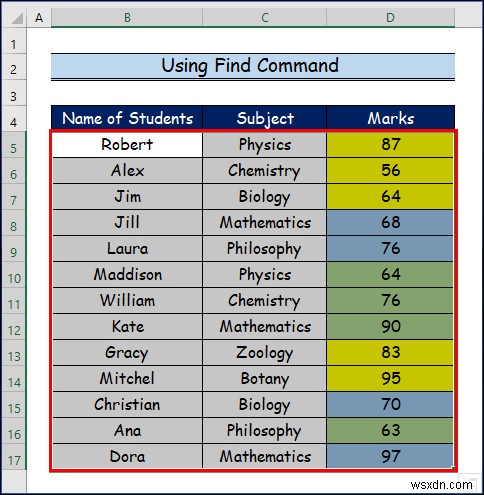 Cách lọc theo màu ô trong Excel (2 cách dễ dàng)