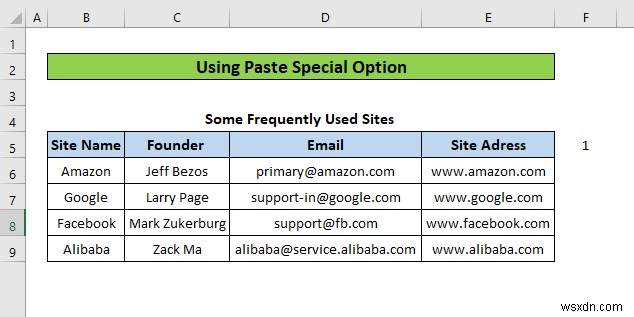 Cách xóa tất cả siêu liên kết trong Excel (5 phương pháp)