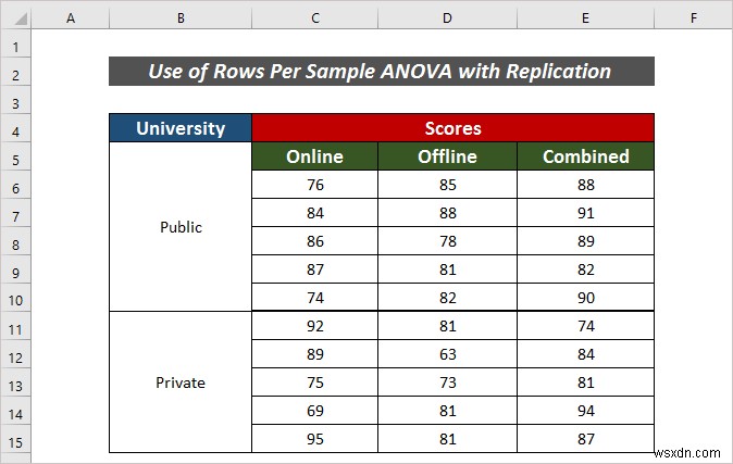 Cách áp dụng hàng cho mỗi ANOVA mẫu trong Excel (2 phương pháp dễ dàng)