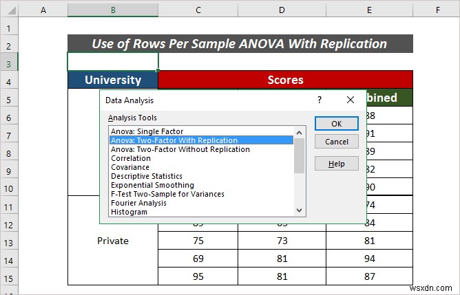 Cách áp dụng hàng cho mỗi ANOVA mẫu trong Excel (2 phương pháp dễ dàng)