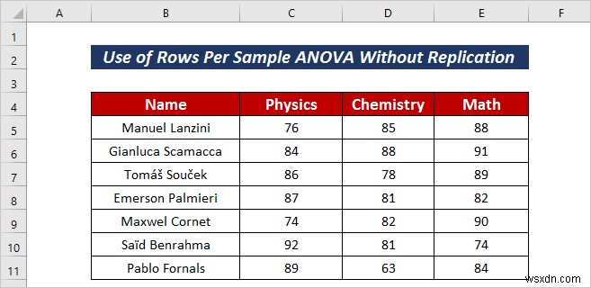 Cách áp dụng hàng cho mỗi ANOVA mẫu trong Excel (2 phương pháp dễ dàng)