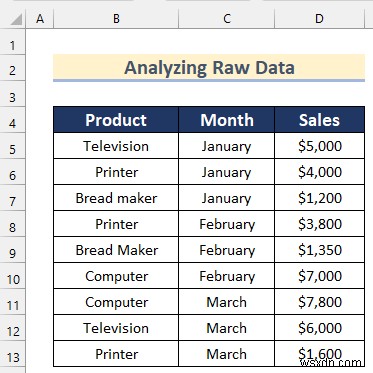 Cách phân tích dữ liệu thô trong Excel (9 cách phù hợp)