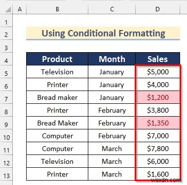 Cách phân tích dữ liệu thô trong Excel (9 cách phù hợp)