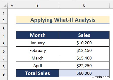 Cách phân tích dữ liệu thô trong Excel (9 cách phù hợp)