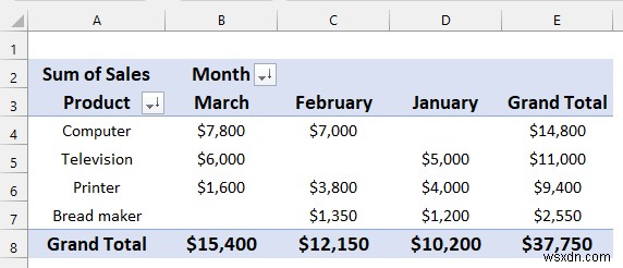 Cách phân tích dữ liệu thô trong Excel (9 cách phù hợp)