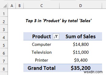 Cách phân tích dữ liệu thô trong Excel (9 cách phù hợp)