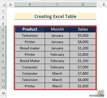 Cách phân tích dữ liệu thô trong Excel (9 cách phù hợp)