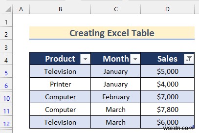 Cách phân tích dữ liệu thô trong Excel (9 cách phù hợp)